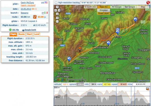 Bassano standard route- not bad considering!